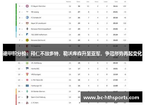 德甲积分榜：拜仁不敌多特，勒沃库森升至亚军，争冠形势再起变化