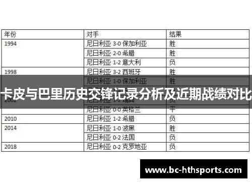 卡皮与巴里历史交锋记录分析及近期战绩对比